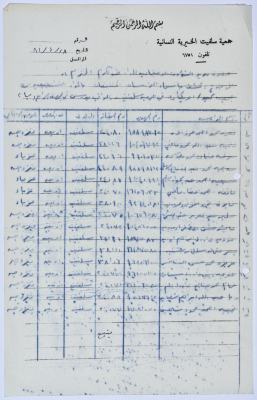 كشف بأسماء الدارسات في صفوف محو الأمية التابعة لجمعية سلفيت الخيرية عام 1981