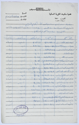 كشف بأسماء العاملات في مشغل الخياطة التابع لجمعية سلفيت الخيرية عام 1982