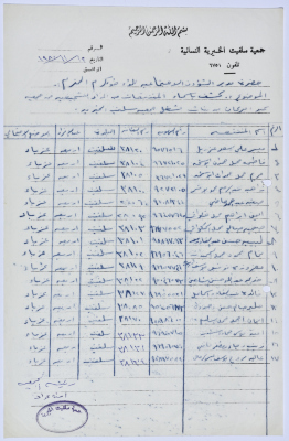 A list of names of the workers in Salfeet Women Charity