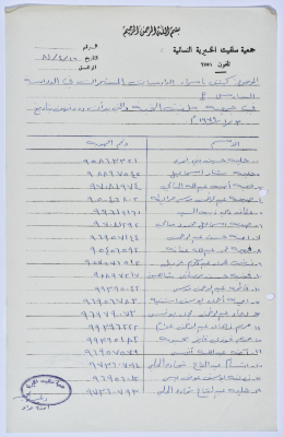 كشف بأسماء الدارسات في صفوف محو الأمية التابعة لجمعية سلفيت الخيرية عام 1981