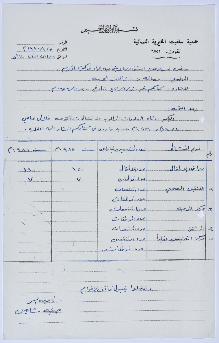 رسالة من أمينة سر جمعية سلفيت الخيرية إلى مدير الشؤون الاجتماعية للواء طولكرم تتضمن احصائيات عن نشاطات الجمعية 