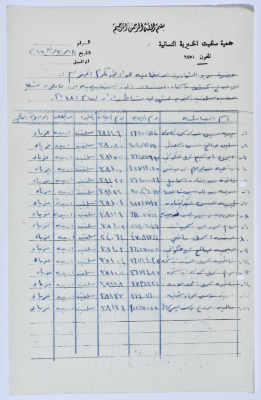 كشف بأسماء العاملات في مشغل الخياطة التابع لجمعية سلفيت الخيرية عام 1981