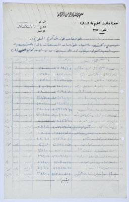 كشف بأسماء الدارسات في صفوف محو الأمية التابعة لجمعية سلفيت الخيرية عام 1981