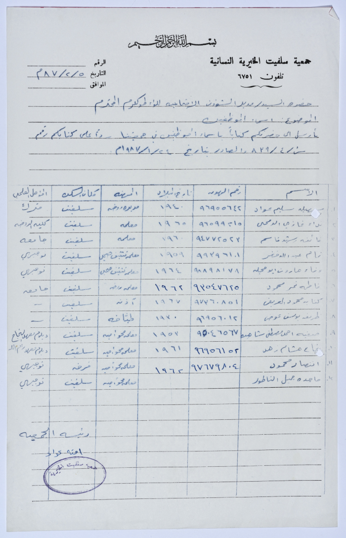 A list of names of the male and female employees of Salfeet Women Charity in 1987