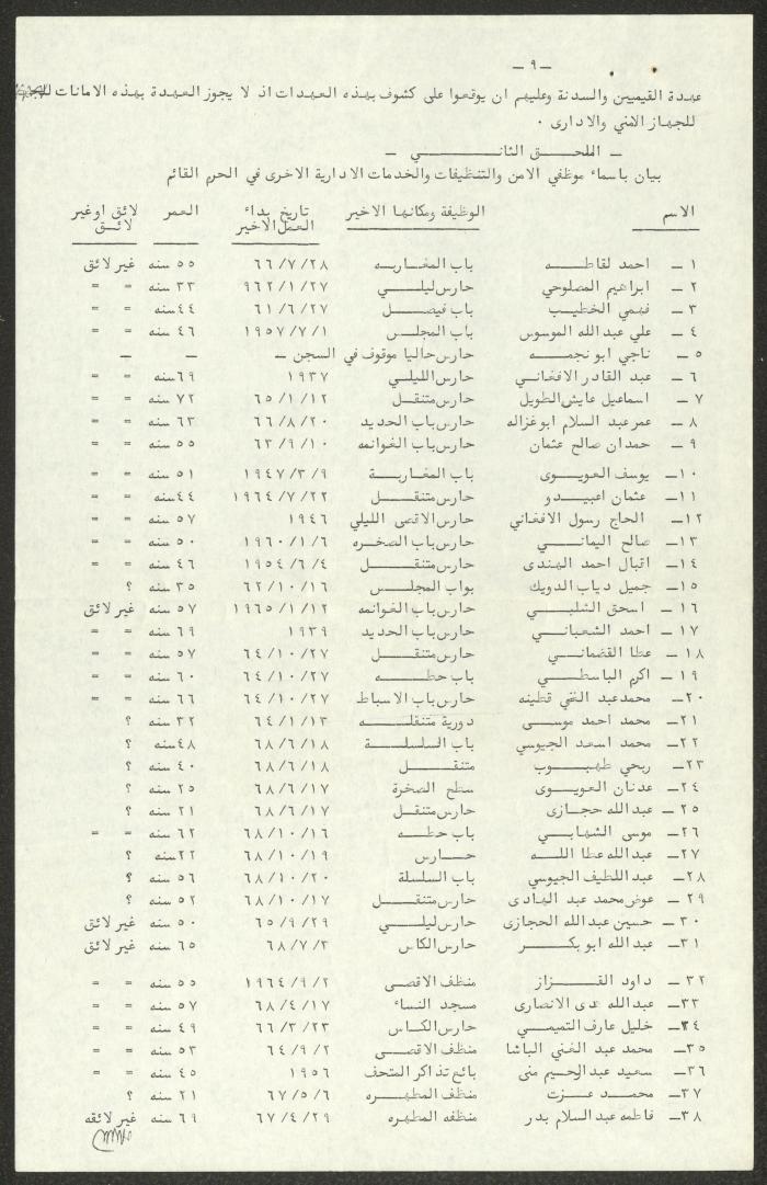 رسالة من حازم الخالدي إلى رئيس الهيئة الإسلامية، 28 آب 1969