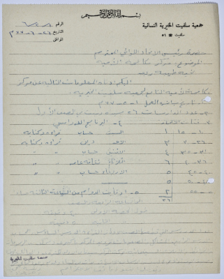 رسالة من رئيسة جمعية سلفيت الخيرية إلى رئيس اتحاد الجمعيات الخيرية لمحافظة نابلس ولواء جنين بخصوص مركز محو الأمية  