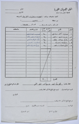 كشف مدفوعات رواتب العاملين/ ات في جمعية سلفيت الخيرية خلال العام 1983 