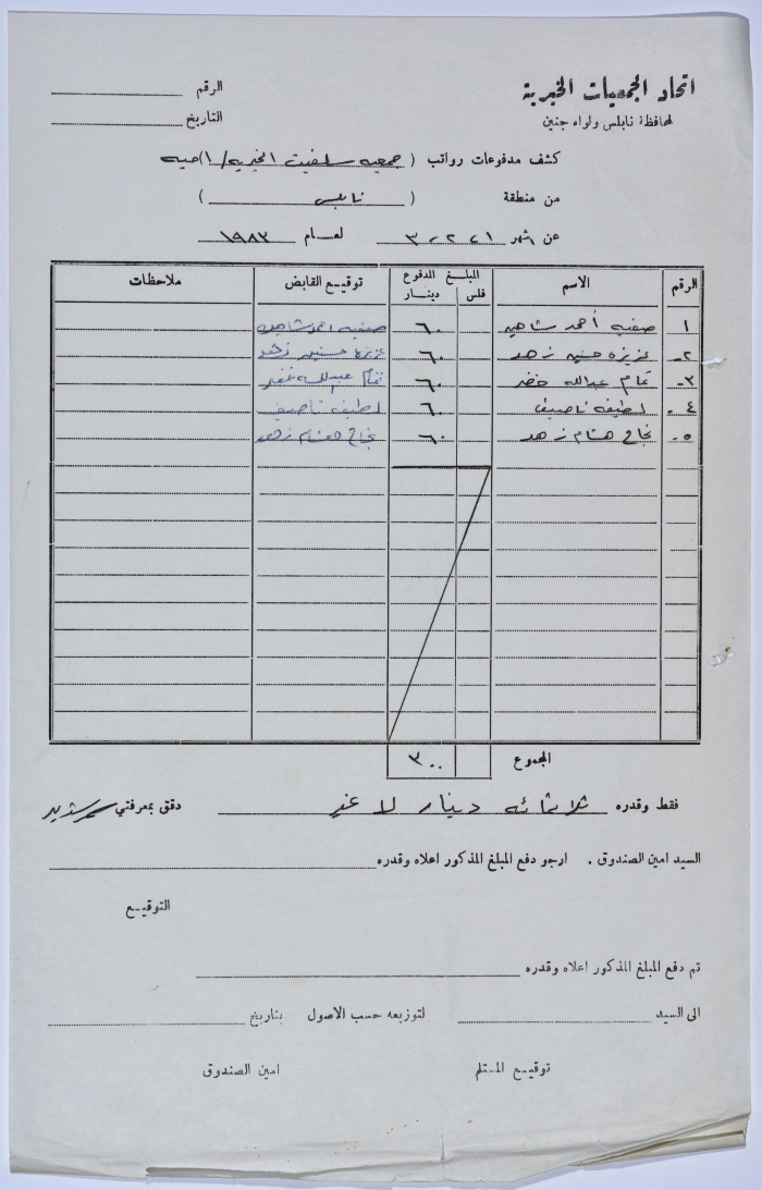 كشف مدفوعات رواتب العاملين ات في جمعية سلفيت الخيرية خلال العام 1983 The Palestinian Museum Digital Archive Pmda