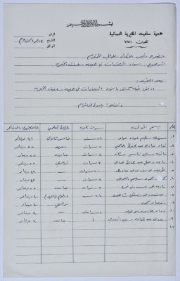 Letter from the Manager of Salfeet Women Charity to the head of the Federation of Charitable Associations in Nablus and Jenin Districts with the names of the beneficiaries from the Charity