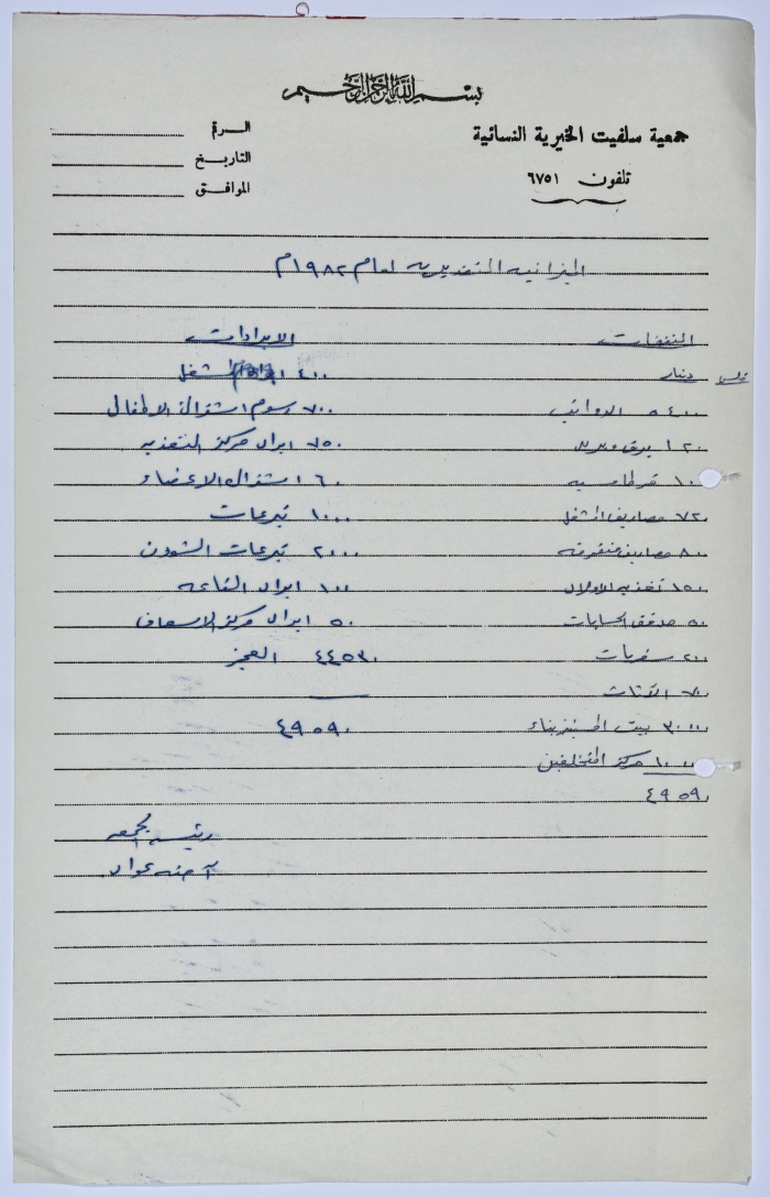 The estimated budget of Salfeet Women Charity for 1982
