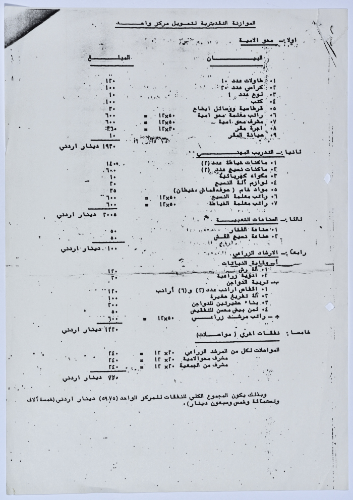 The estimated budget for the financing of the Charity’s literacy centre