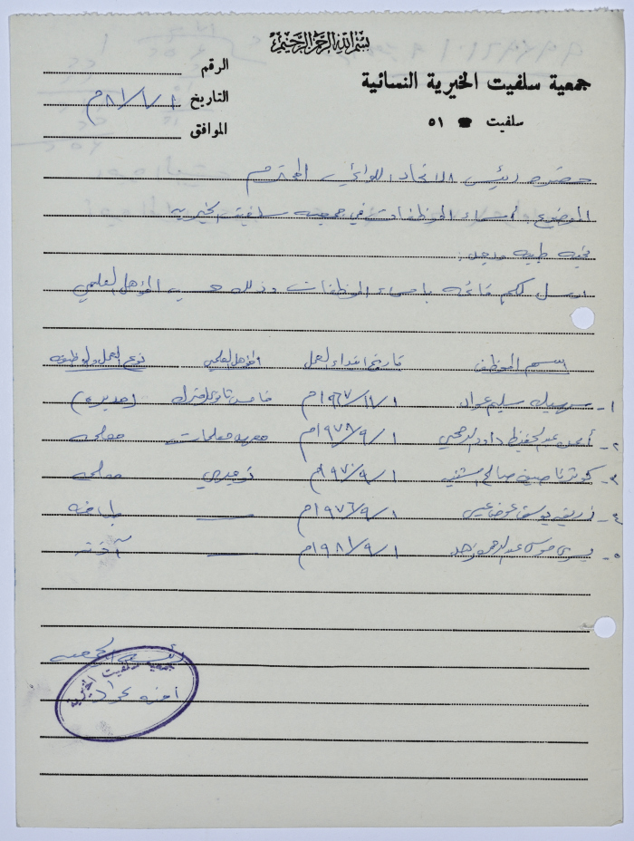 A list of the names and salaries of the workers at Salfeet Women Charity's in 1981