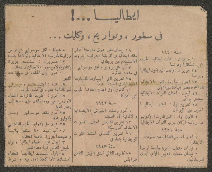 أهم المحطات التاريخية لإيطاليا، 1940- 43