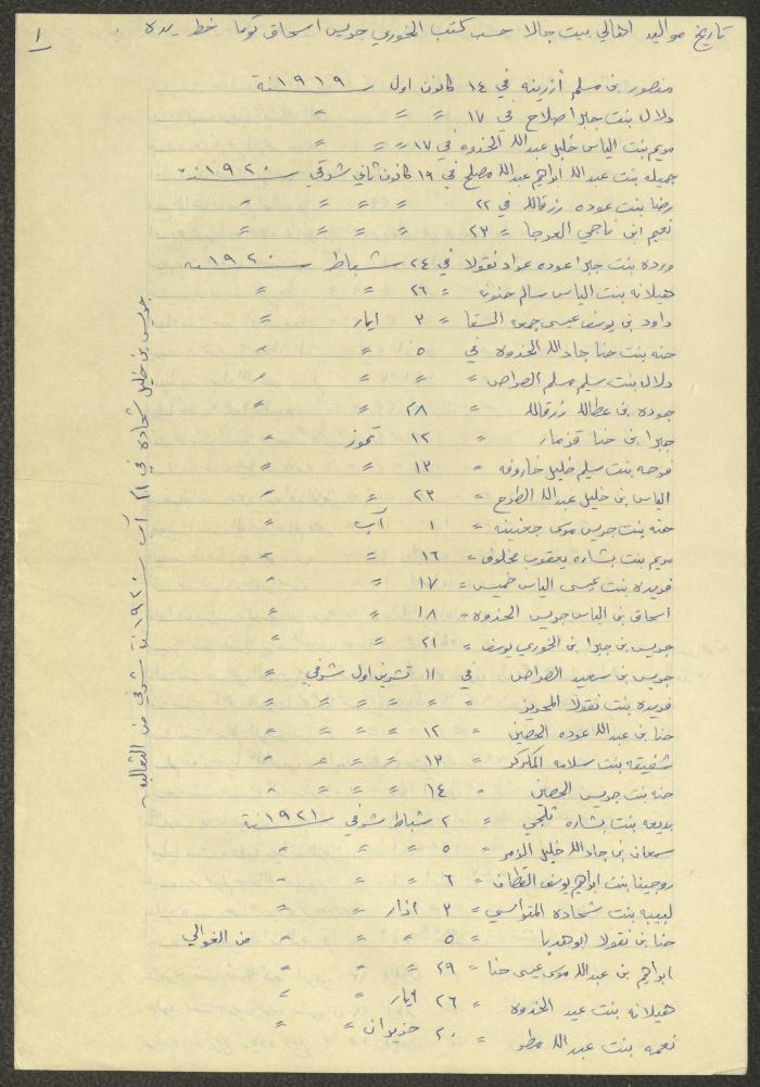 Notes by Boutros Touma, Chile, the 1980s 