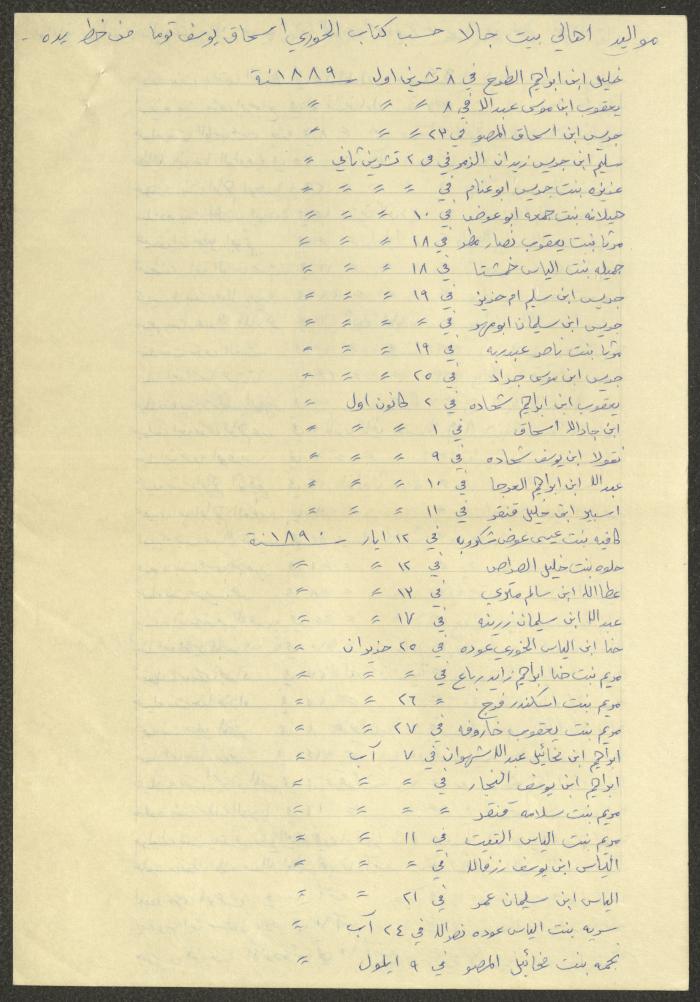 Notes by Boutros Touma, Chile, the 1980s 