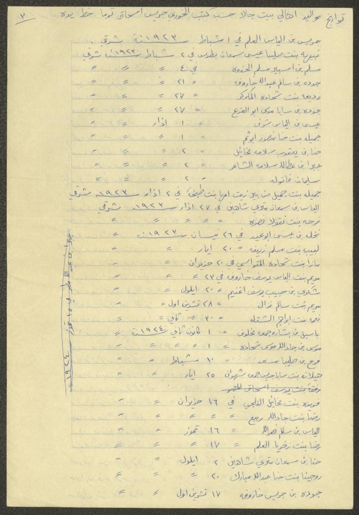 Notes by Boutros Touma, Chile, the 1980s 
