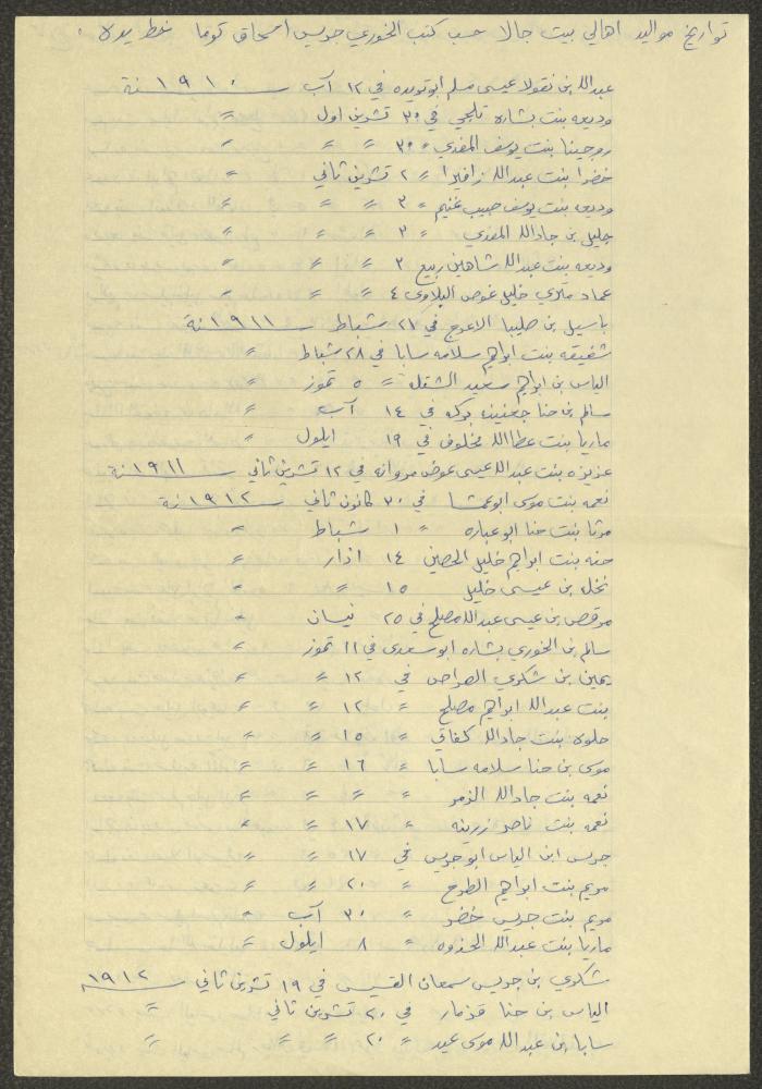Notes by Boutros Touma, Chile, the 1980s 