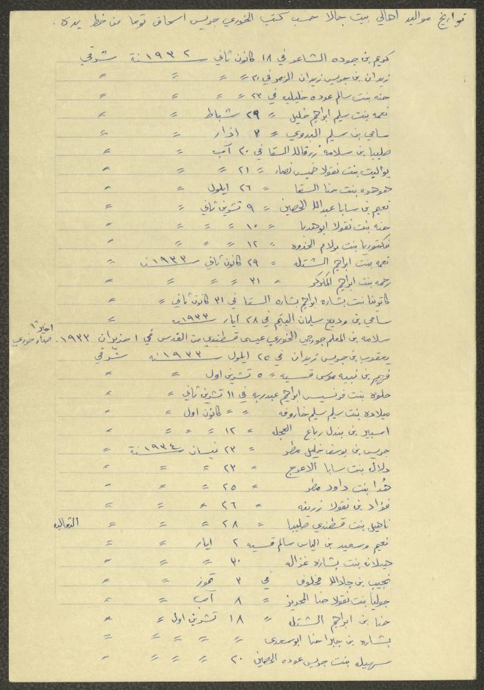 Notes by Boutros Touma, Chile, the 1980s 