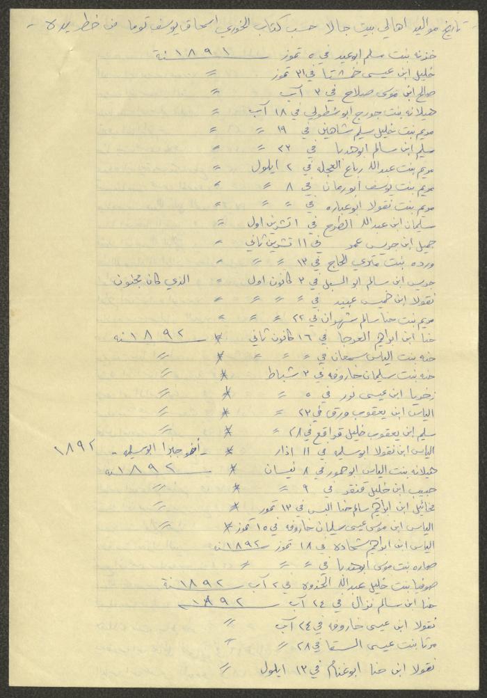 Notes by Boutros Touma, Chile, the 1980s 