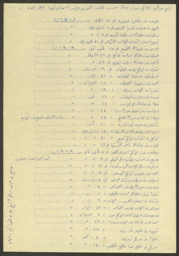 Notes by Boutros Touma, Chile, the 1980s 