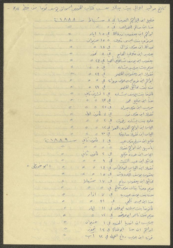 Notes by Boutros Touma, Chile, the 1980s 