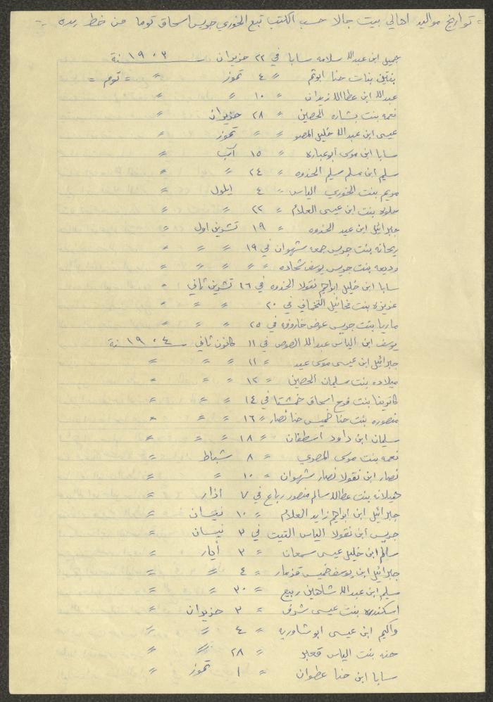 Notes by Boutros Touma, Chile, the 1980s 