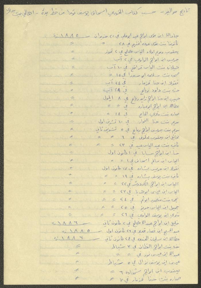 Notes by Boutros Touma, Chile, the 1980s 