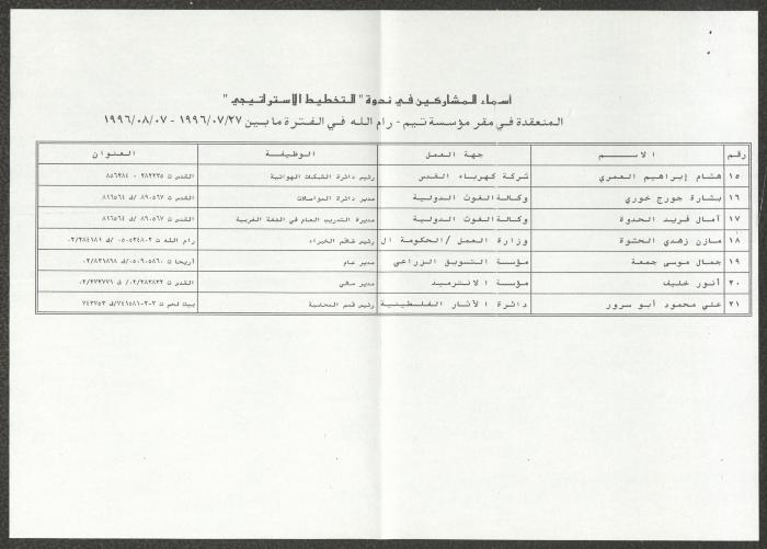 Khalil Touma's Certificate in Strategic Management, 1996