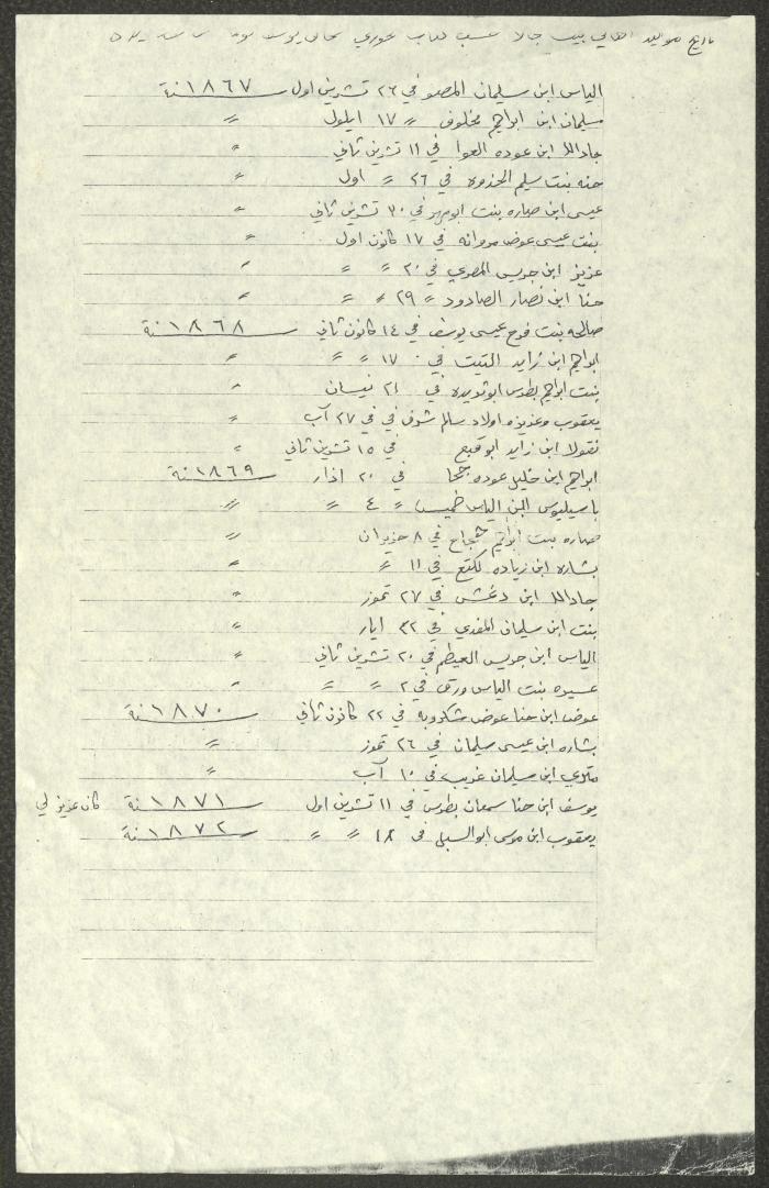 Notes by Boutros Touma, Chile, the 1980s 