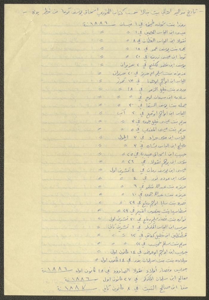 Notes by Boutros Touma, Chile, the 1980s 