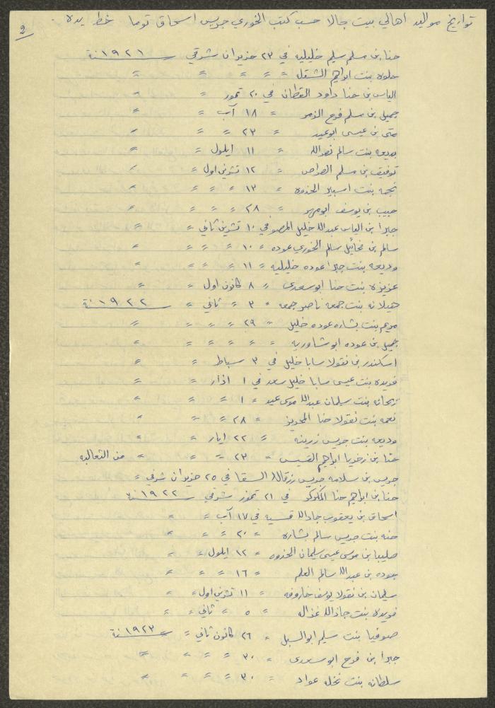 Notes by Boutros Touma, Chile, the 1980s 