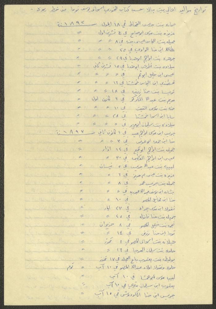 Notes by Boutros Touma, Chile, the 1980s 