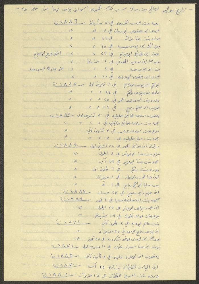 Notes by Boutros Touma, Chile, the 1980s 