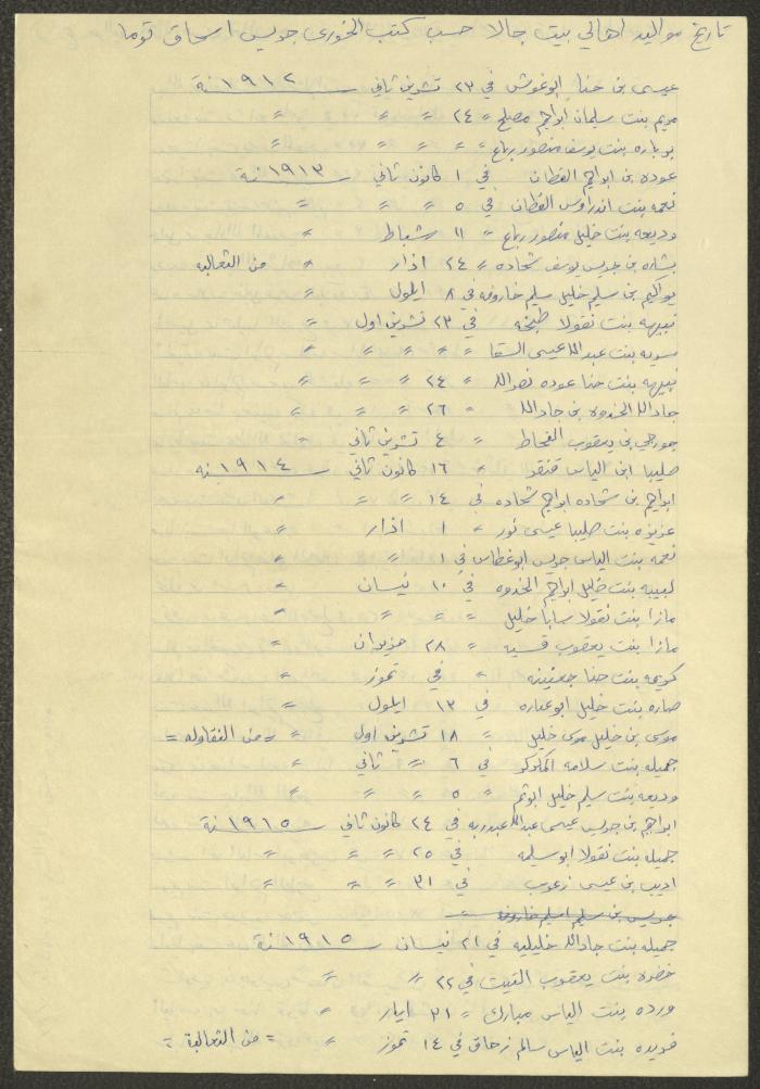 Notes by Boutros Touma, Chile, the 1980s 