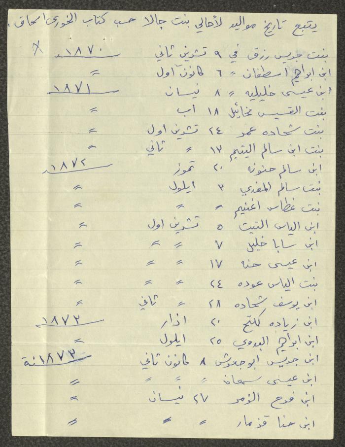 Notes by Boutros Touma, Chile, the 1980s 