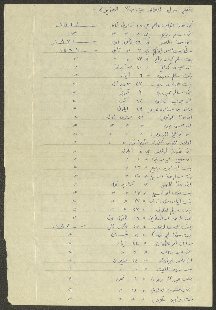 Notes by Boutros Touma, Chile, the 1980s 