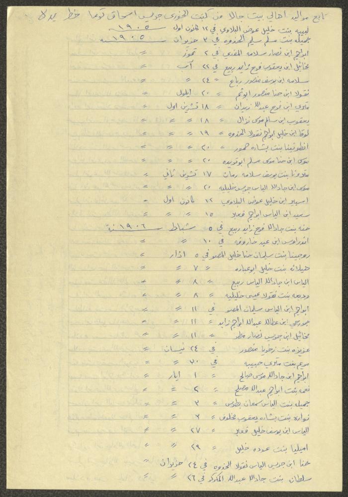 Notes by Boutros Touma, Chile, the 1980s 