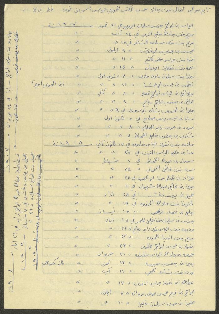 Notes by Boutros Touma, Chile, the 1980s 