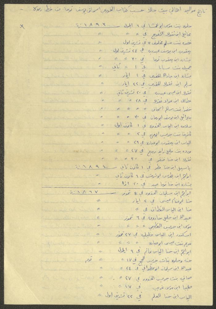 Notes by Boutros Touma, Chile, the 1980s 
