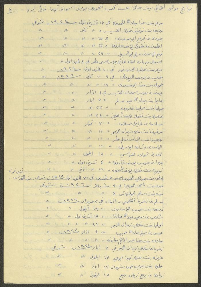Notes by Boutros Touma, Chile, the 1980s 