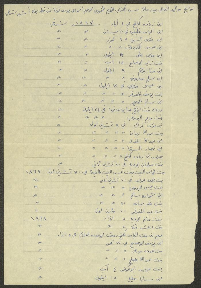 Notes by Boutros Touma, Chile, the 1980s 