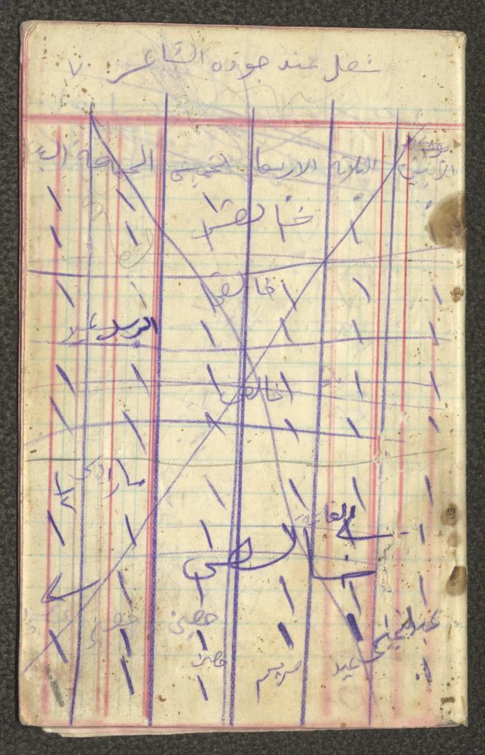 Khalil Touma's Business and Expenses Notebook, the Early 1920s 