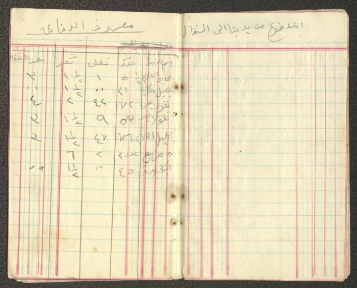 Khalil Touma's Business and Expenses Notebook, the Early 1920s 