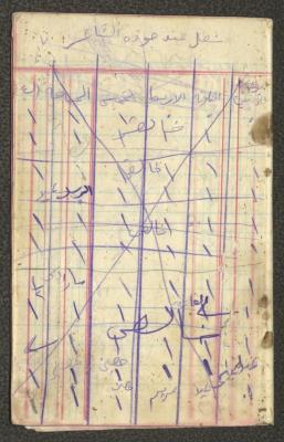 Khalil Touma's Business and Expenses Notebook, the Early 1920s 