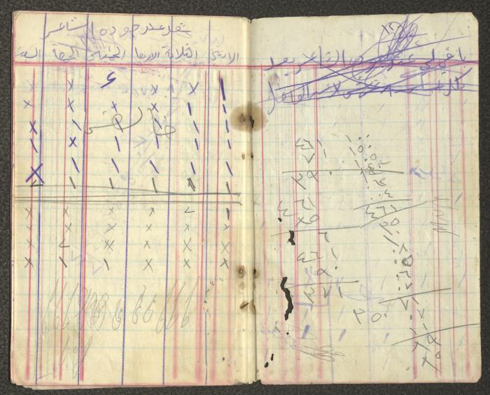 Khalil Touma's Business and Expenses Notebook, the Early 1920s 