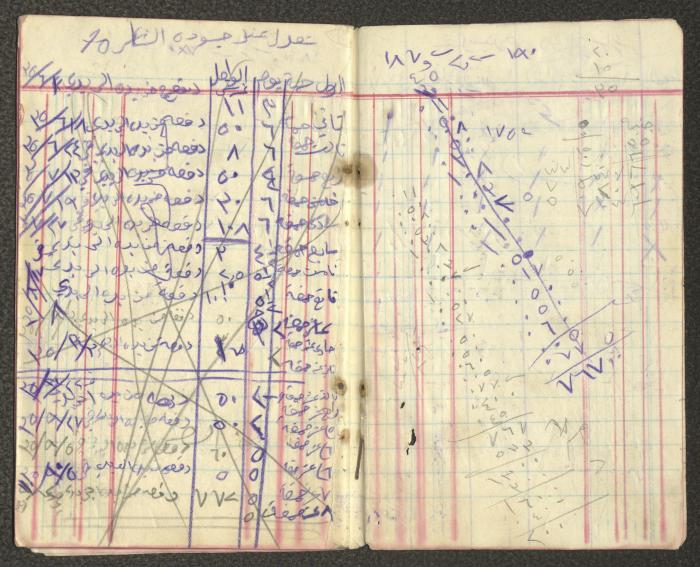 Khalil Touma's Business and Expenses Notebook, the Early 1920s 