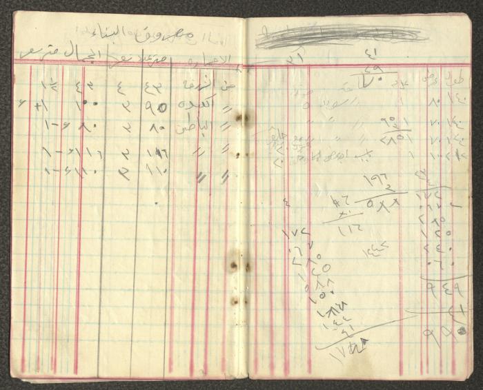Khalil Touma's Business and Expenses Notebook, the Early 1920s 