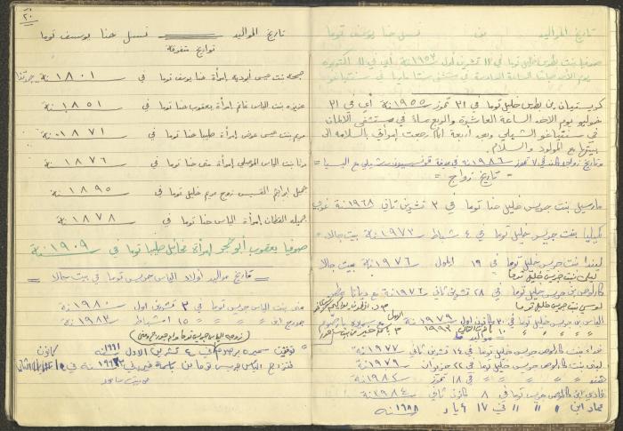 Boutros Touma's Journey to Latin America, 1949