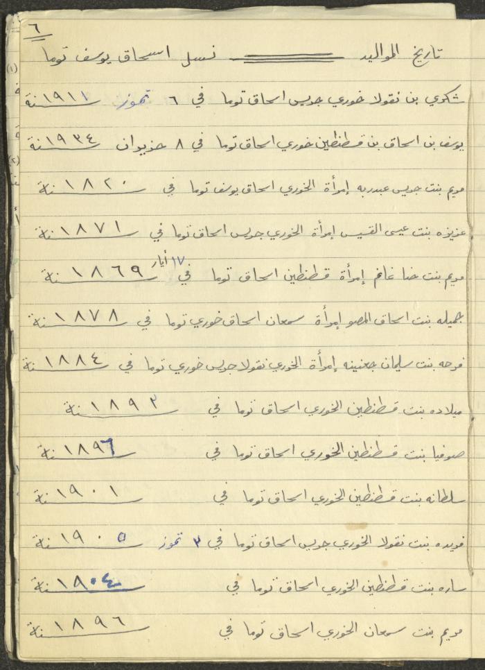 Boutros Touma's Journey to Latin America, 1949