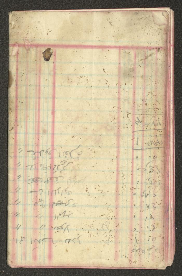 Khalil Touma's Business and Expenses Notebook, the Early 1920s 